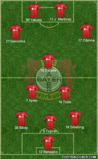 Bayer 04 Leverkusen Formation 2016