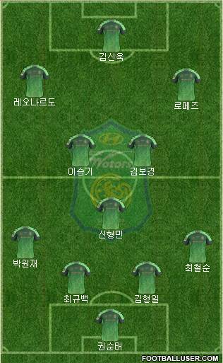 Jeonbuk Hyundai Motors Formation 2016