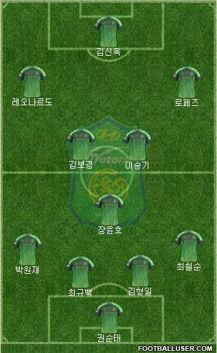 Jeonbuk Hyundai Motors Formation 2016