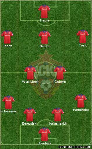 CSKA Moscow Formation 2016