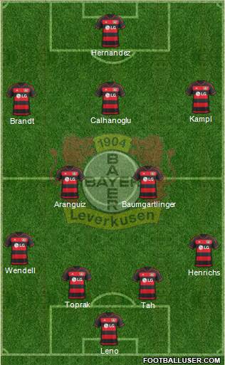 Bayer 04 Leverkusen Formation 2016