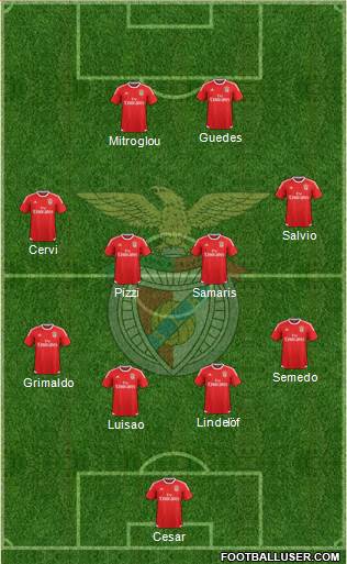 Sport Lisboa e Benfica - SAD Formation 2016