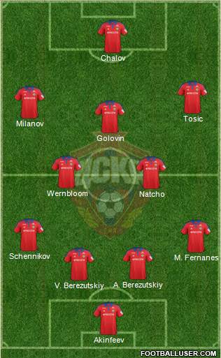 CSKA Moscow Formation 2016