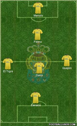 U.D. Las Palmas S.A.D. Formation 2016
