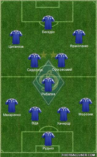 Dinamo Kiev Formation 2016