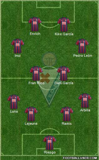 S.D. Eibar S.A.D. Formation 2016