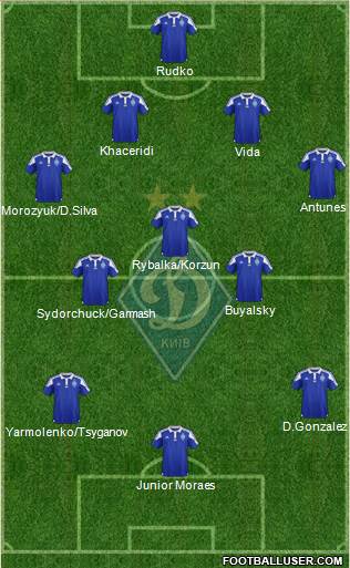 Dinamo Kiev Formation 2016