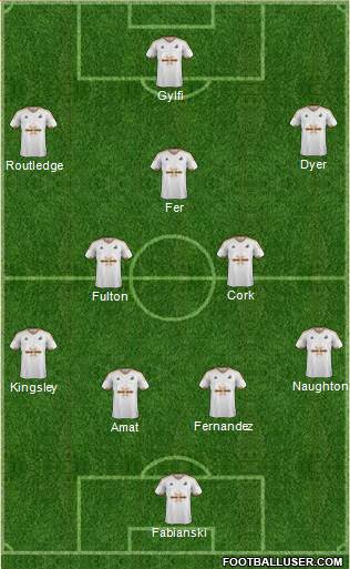 Swansea City Formation 2016