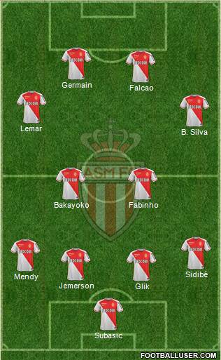 AS Monaco FC Formation 2016