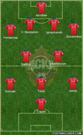 CSKA Moscow Formation 2016