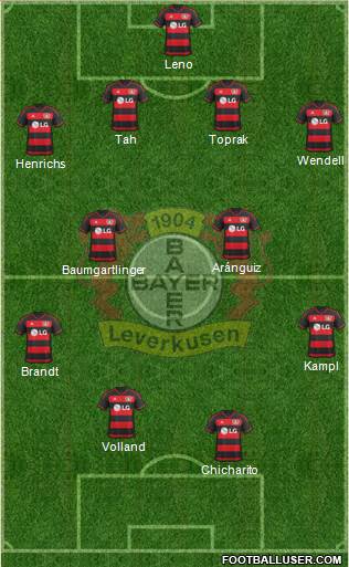 Bayer 04 Leverkusen Formation 2016