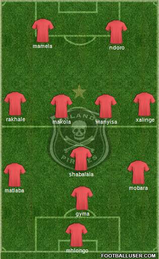 Orlando Pirates Formation 2016