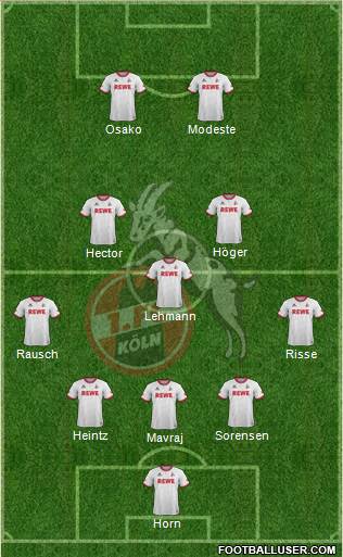 1.FC Köln Formation 2016