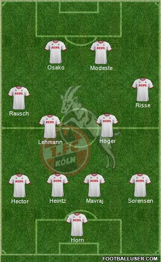 1.FC Köln Formation 2016