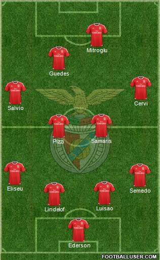 Sport Lisboa e Benfica - SAD Formation 2016