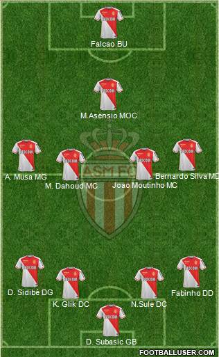 AS Monaco FC Formation 2016