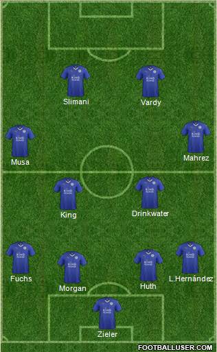 Leicester City Formation 2016