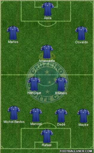 Cruzeiro EC Formation 2016