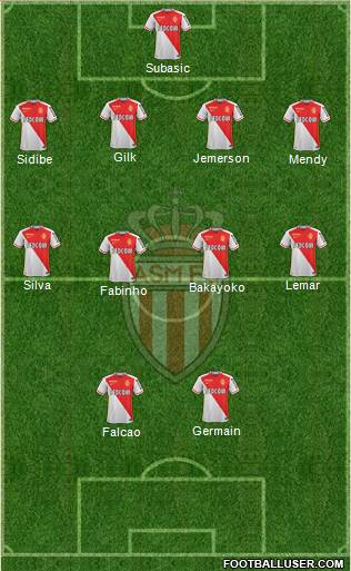 AS Monaco FC Formation 2016