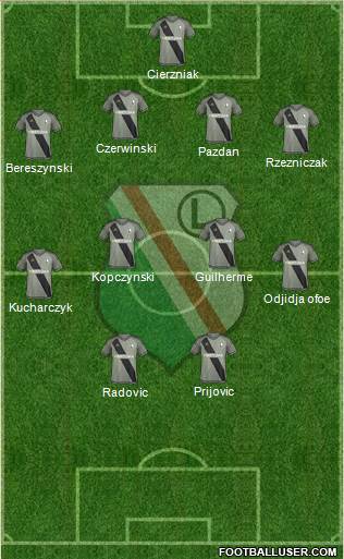 Legia Warszawa Formation 2016