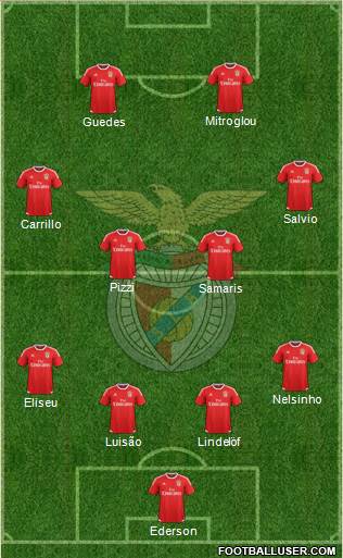 Sport Lisboa e Benfica - SAD Formation 2016