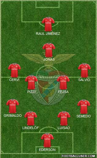 Sport Lisboa e Benfica - SAD Formation 2016