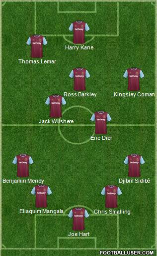 West Ham United Formation 2016