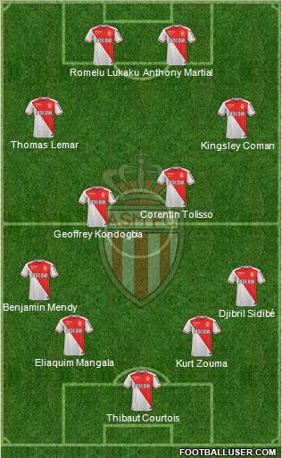 AS Monaco FC Formation 2016