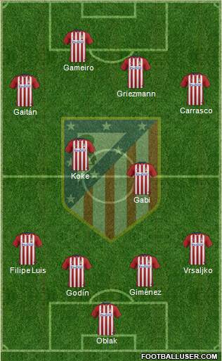 Atlético Madrid B Formation 2016