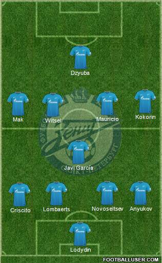 Zenit St. Petersburg Formation 2016