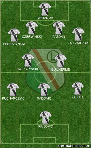 Legia Warszawa Formation 2016