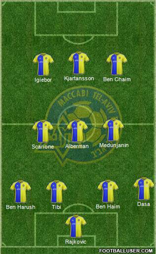 Maccabi Tel-Aviv Formation 2016