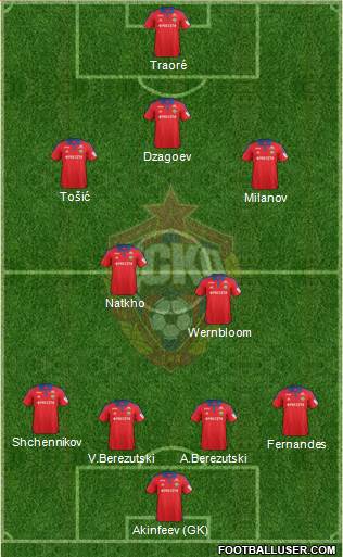 CSKA Moscow Formation 2016