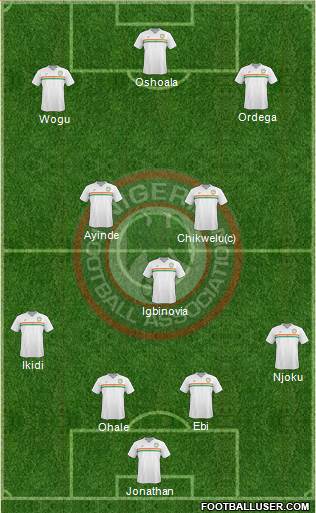 Nigeria Formation 2016