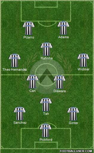 Udinese Formation 2016