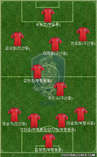 South Korea Formation 2016