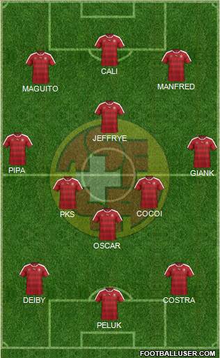 Switzerland Formation 2016