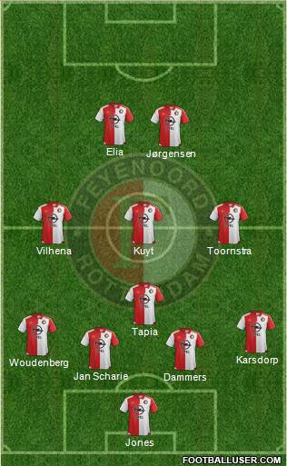 Feyenoord Formation 2016