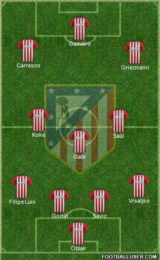 Atlético Madrid B Formation 2016