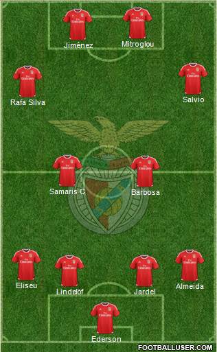 Sport Lisboa e Benfica - SAD Formation 2016