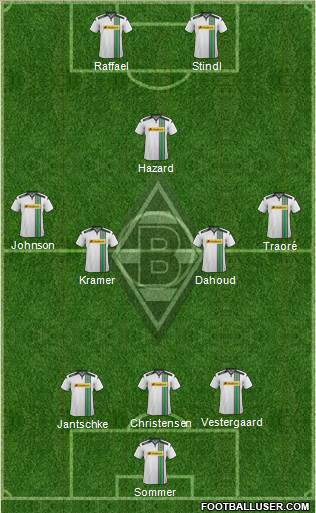 Borussia Mönchengladbach Formation 2016