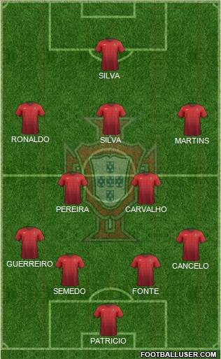 Portugal Formation 2016