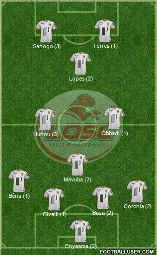 LOSC Lille Métropole Formation 2016