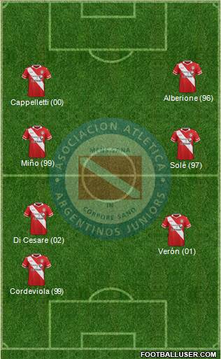 Argentinos Juniors Formation 2016