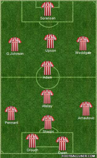 Stoke City Formation 2016