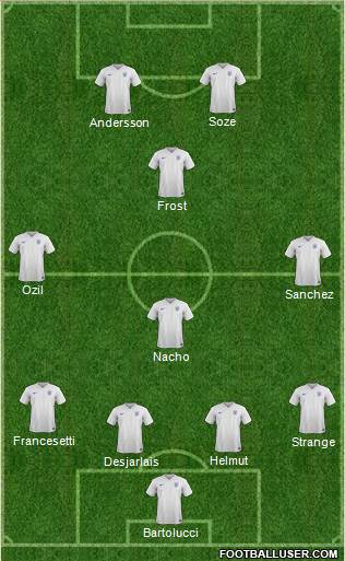 England Formation 2016