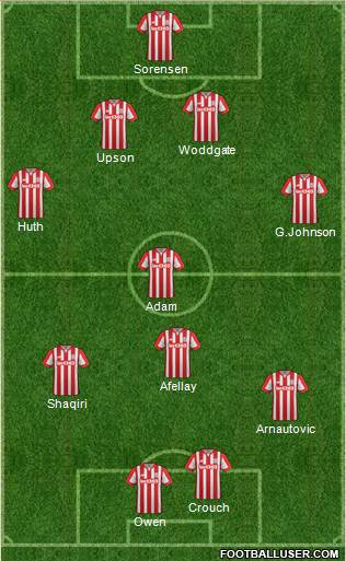 Stoke City Formation 2016