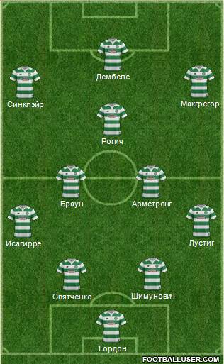 Celtic Formation 2016