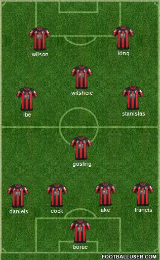 AFC Bournemouth Formation 2016