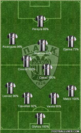 AS PAOK Salonika Formation 2016